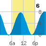 Moreland Cemetery tide chart for Friday, March 6, 2026