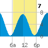 Moreland Cemetery tide chart for Saturday, March 7, 2026
