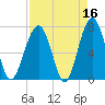 Moreland Cemetery tide chart for Thursday, April 16, 2026