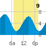 Moreland Cemetery tide chart for Thursday, April 9, 2026