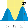 Moreland Cemetery tide chart for Wednesday, May 27, 2026