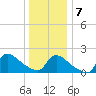 Moriches Coast Guard Station tide chart for Thursday, January 7, 2021
