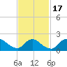 Moriches Coast Guard Station tide chart for Wednesday, February 17, 2021