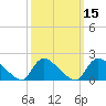 Moriches Coast Guard Station tide chart for Monday, March 15, 2021