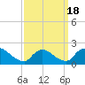 Moriches Coast Guard Station tide chart for Thursday, March 18, 2021