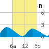 Moriches Coast Guard Station tide chart for Monday, March 8, 2021
