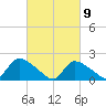 Moriches Coast Guard Station tide chart for Tuesday, March 9, 2021