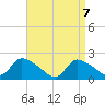Moriches Coast Guard Station tide chart for Wednesday, April 7, 2021