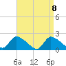 Moriches Coast Guard Station tide chart for Thursday, April 8, 2021