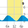 Moriches Coast Guard Station tide chart for Friday, April 9, 2021
