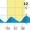 Moriches Coast Guard Station tide chart for Wednesday, May 12, 2021