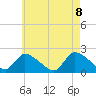 Moriches Coast Guard Station tide chart for Saturday, May 8, 2021