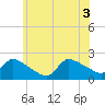 Moriches Coast Guard Station tide chart for Thursday, June 3, 2021