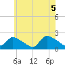 Moriches Coast Guard Station tide chart for Saturday, June 5, 2021