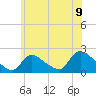 Moriches Coast Guard Station tide chart for Wednesday, June 9, 2021
