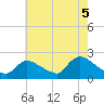 Moriches Coast Guard Station tide chart for Thursday, August 5, 2021