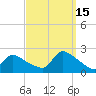 Moriches Coast Guard Station tide chart for Wednesday, September 15, 2021