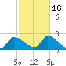 Moriches Coast Guard Station tide chart for Saturday, October 16, 2021