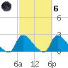 Moriches Coast Guard Station tide chart for Wednesday, October 6, 2021