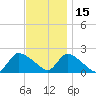 Moriches Coast Guard Station tide chart for Monday, November 15, 2021
