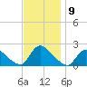 Moriches Coast Guard Station tide chart for Tuesday, November 9, 2021