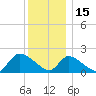 Moriches Coast Guard Station tide chart for Wednesday, December 15, 2021