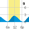 Moriches Coast Guard Station tide chart for Thursday, December 9, 2021