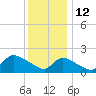 Moriches Coast Guard Station tide chart for Wednesday, January 12, 2022