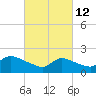 Moriches Coast Guard Station tide chart for Saturday, March 12, 2022