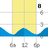 Moriches Coast Guard Station tide chart for Tuesday, March 8, 2022