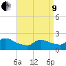Moriches Coast Guard Station tide chart for Saturday, April 9, 2022