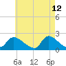 Moriches Coast Guard Station tide chart for Thursday, May 12, 2022