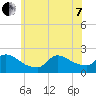 Moriches Coast Guard Station tide chart for Tuesday, June 7, 2022