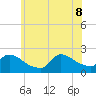 Moriches Coast Guard Station tide chart for Wednesday, June 8, 2022