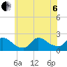 Moriches Coast Guard Station tide chart for Wednesday, July 6, 2022