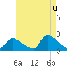 Moriches Coast Guard Station tide chart for Monday, August 8, 2022