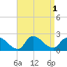 Moriches Coast Guard Station tide chart for Thursday, September 1, 2022