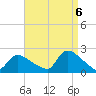 Moriches Coast Guard Station tide chart for Tuesday, September 6, 2022