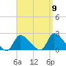 Moriches Coast Guard Station tide chart for Friday, September 9, 2022