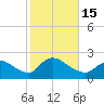 Moriches Coast Guard Station tide chart for Saturday, October 15, 2022