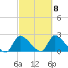 Moriches Coast Guard Station tide chart for Saturday, October 8, 2022