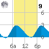 Moriches Coast Guard Station tide chart for Sunday, October 9, 2022
