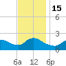 Moriches Coast Guard Station tide chart for Tuesday, November 15, 2022