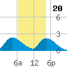 Moriches Coast Guard Station tide chart for Sunday, November 20, 2022