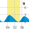 Moriches Coast Guard Station tide chart for Wednesday, November 9, 2022