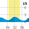 Moriches Coast Guard Station tide chart for Thursday, December 15, 2022