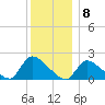 Moriches Coast Guard Station tide chart for Thursday, December 8, 2022