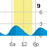 Moriches Coast Guard Station tide chart for Friday, December 9, 2022
