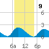 Moriches Coast Guard Station tide chart for Monday, January 9, 2023