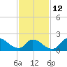 Moriches Coast Guard Station tide chart for Sunday, February 12, 2023